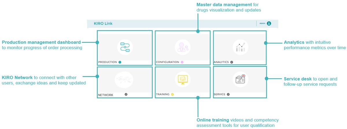 kiro link main menu with network